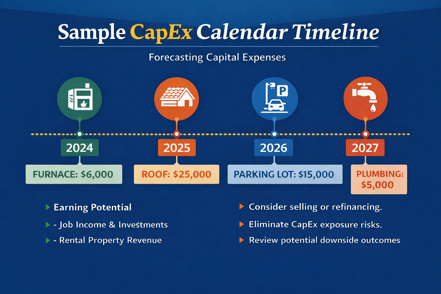CapEx Calendar Timeline