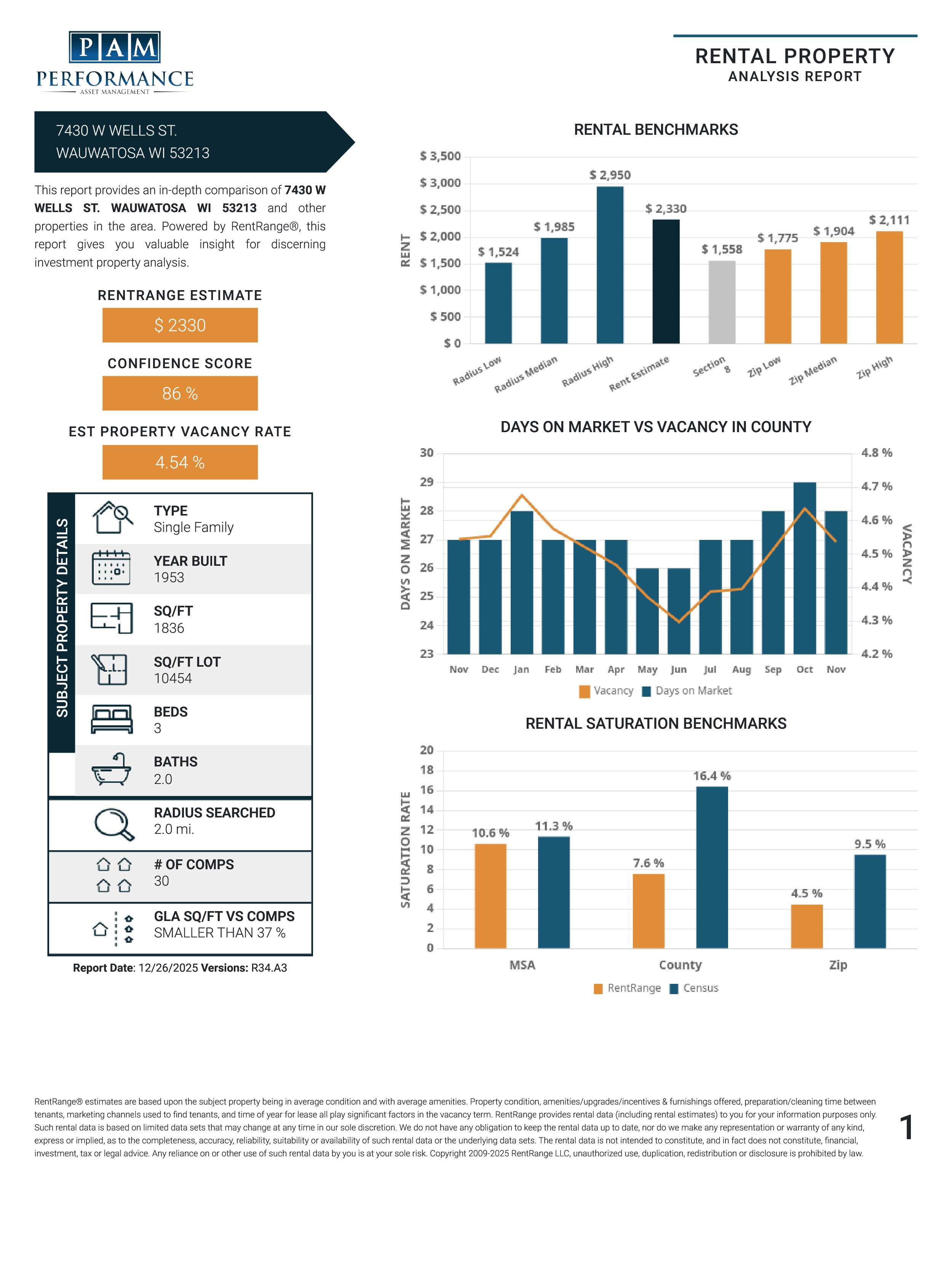 Performance Asset Management CMA rental property analysis report in Milwaukee, Wisconsin