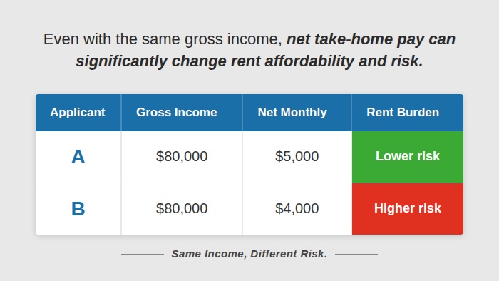 Resident Criteria Chart
