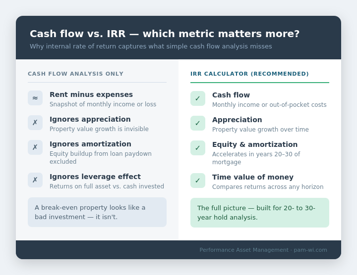Side-by-side comparison of cash flow analysis versus IRR calculator for evaluating rental property ROI
