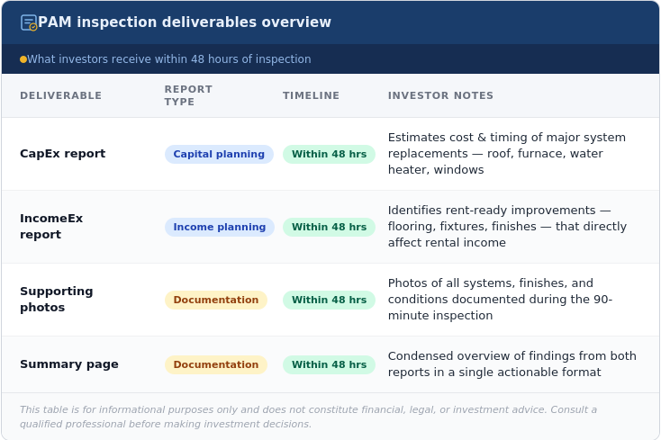 PAM inspection deliverables capex incomex