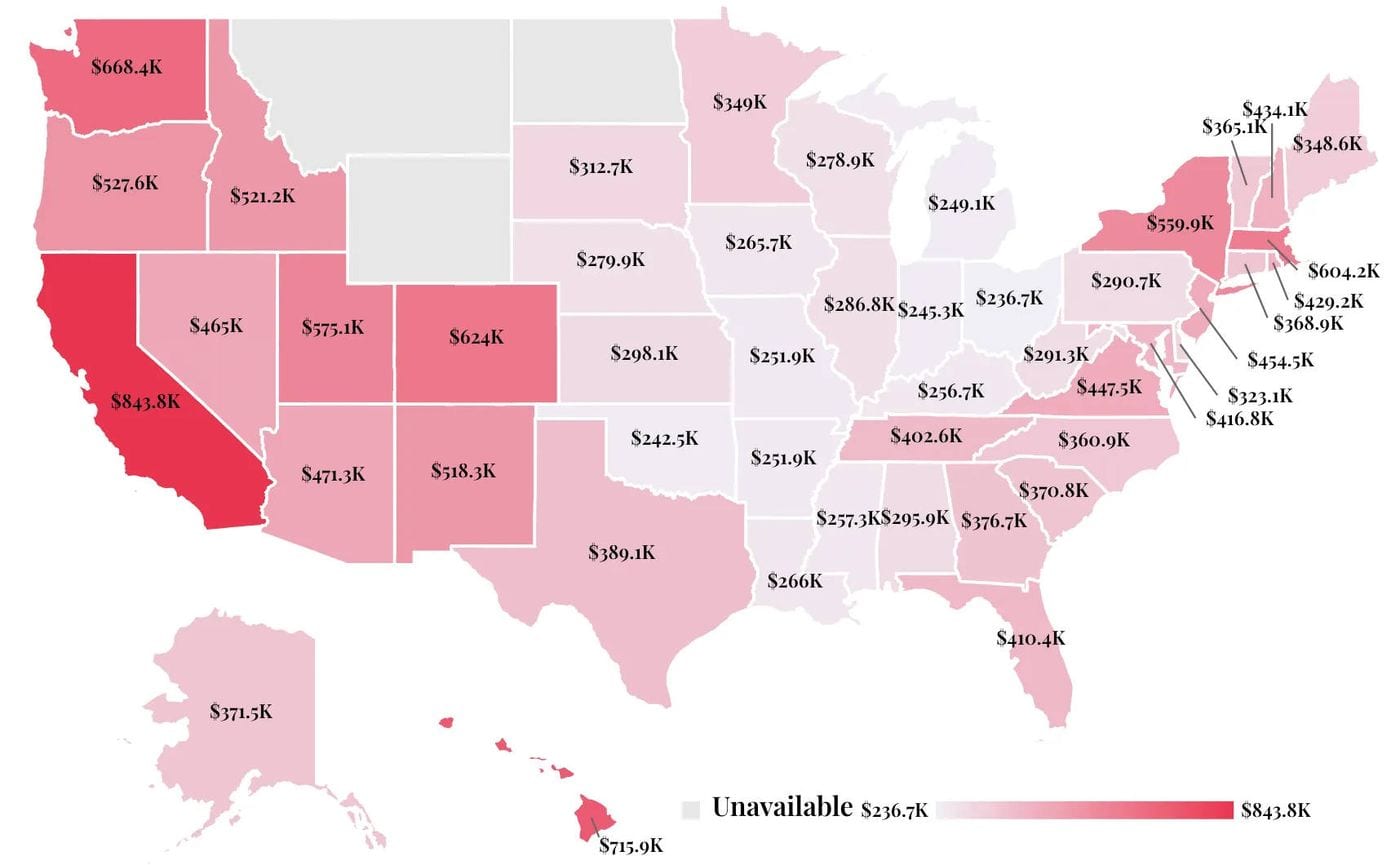 US map of 2023 median home prices by state, from 6.7K to 3.8K in California